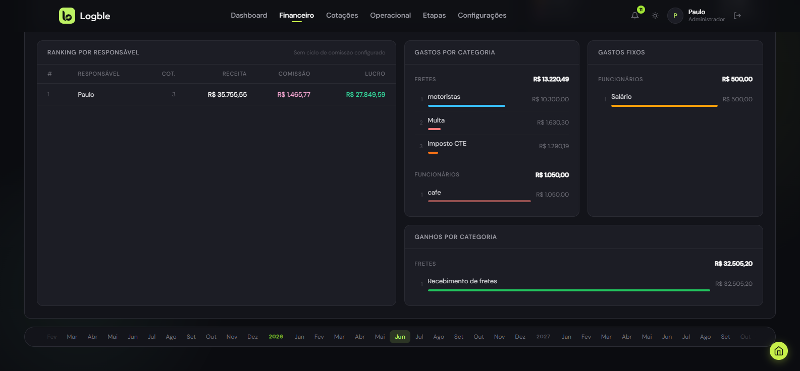 Dashboard